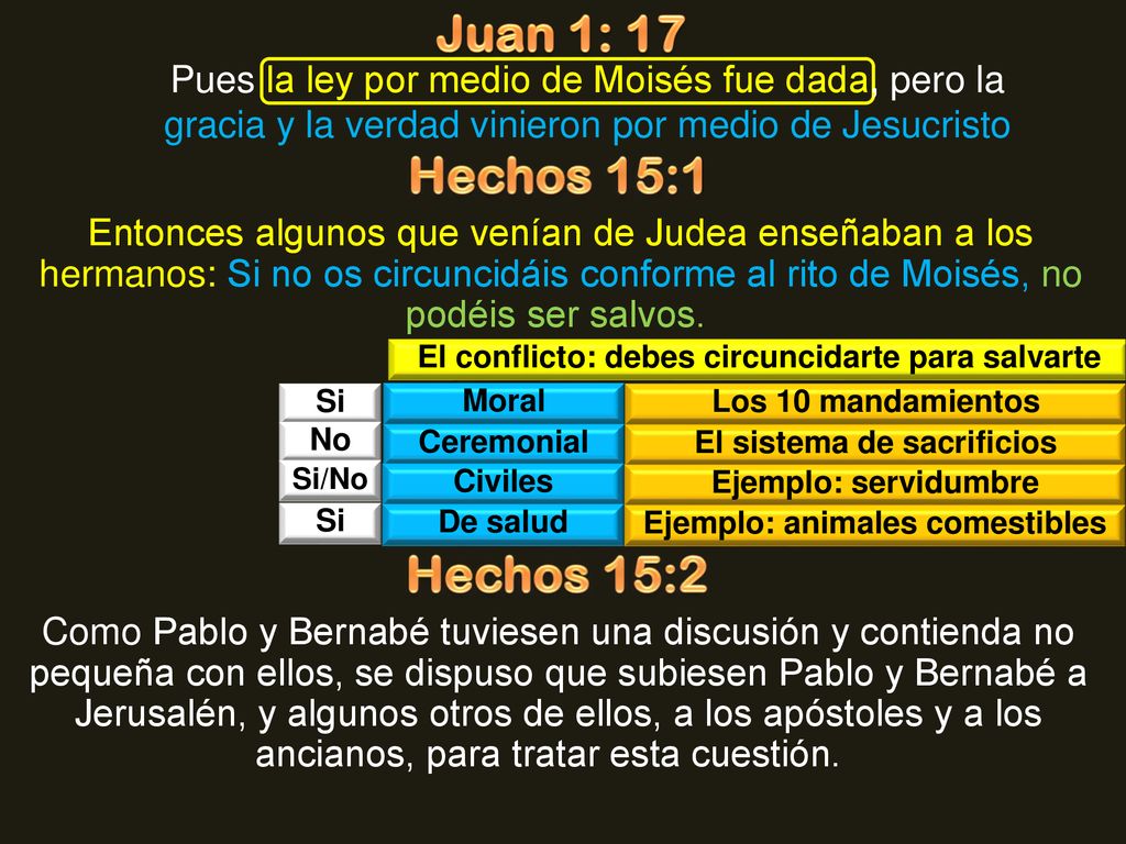 Juan 1: 17 Pues la ley por medio de Moisés fue dada, pero la gracia y la verdad vinieron por medio de Jesucristo.
