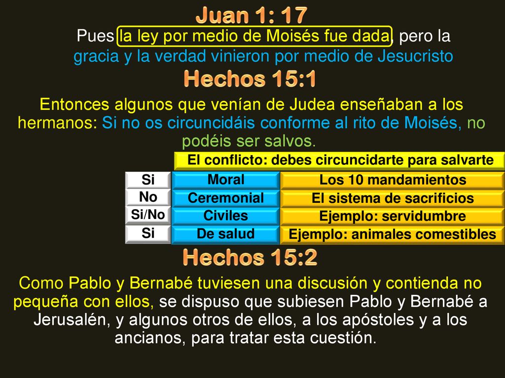 Juan 1: 17 Pues la ley por medio de Moisés fue dada, pero la gracia y la verdad vinieron por medio de Jesucristo.