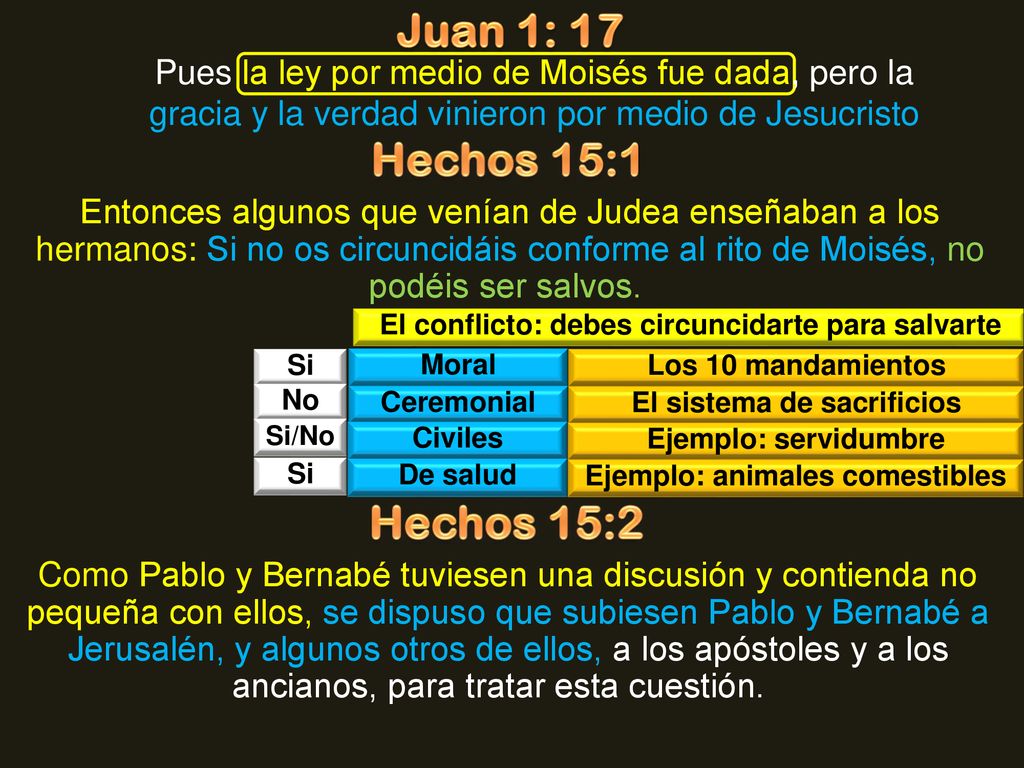 Juan 1: 17 Pues la ley por medio de Moisés fue dada, pero la gracia y la verdad vinieron por medio de Jesucristo.
