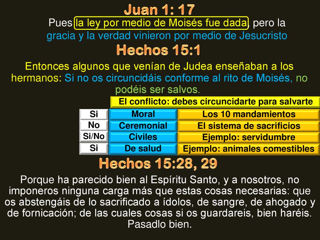 Juan 1: 17 Pues la ley por medio de Moisés fue dada, pero la gracia y la verdad vinieron por medio de Jesucristo.