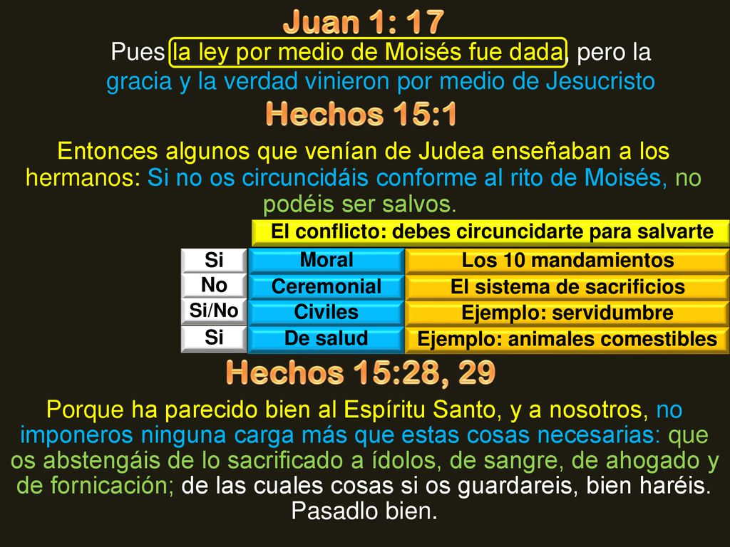 Juan 1: 17 Pues la ley por medio de Moisés fue dada, pero la gracia y la verdad vinieron por medio de Jesucristo.
