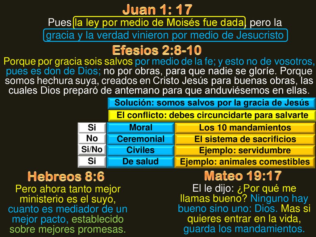 Juan 1: 17 Efesios 2:8-10 Hebreos 8:6 Mateo 19:17