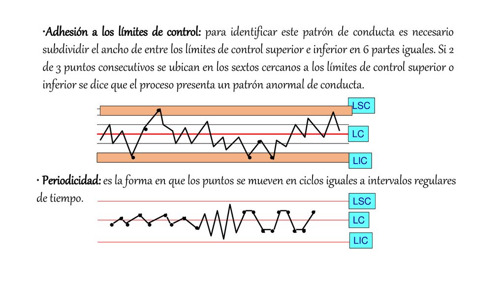 Adhesión a los límites de control: para identificar este patrón de conducta es necesario subdividir el ancho de entre los límites de control superior e inferior en 6 partes iguales. Si 2 de 3 puntos consecutivos se ubican en los sextos cercanos a los límites de control superior o inferior se dice que el proceso presenta un patrón anormal de conducta.