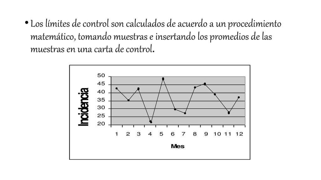 Los límites de control son calculados de acuerdo a un procedimiento matemático, tomando muestras e insertando los promedios de las muestras en una carta de control.