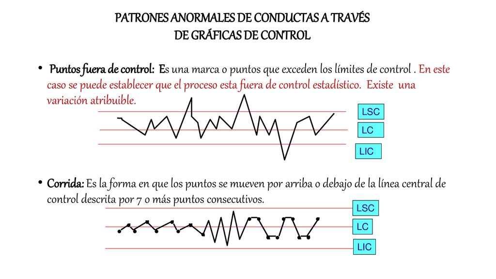 PATRONES ANORMALES DE CONDUCTAS A TRAVÉS DE GRÁFICAS DE CONTROL