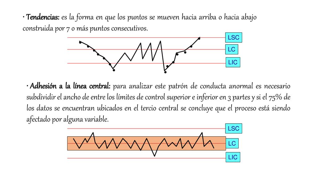 Tendencias: es la forma en que los puntos se mueven hacia arriba o hacia abajo construida por 7 o más puntos consecutivos.