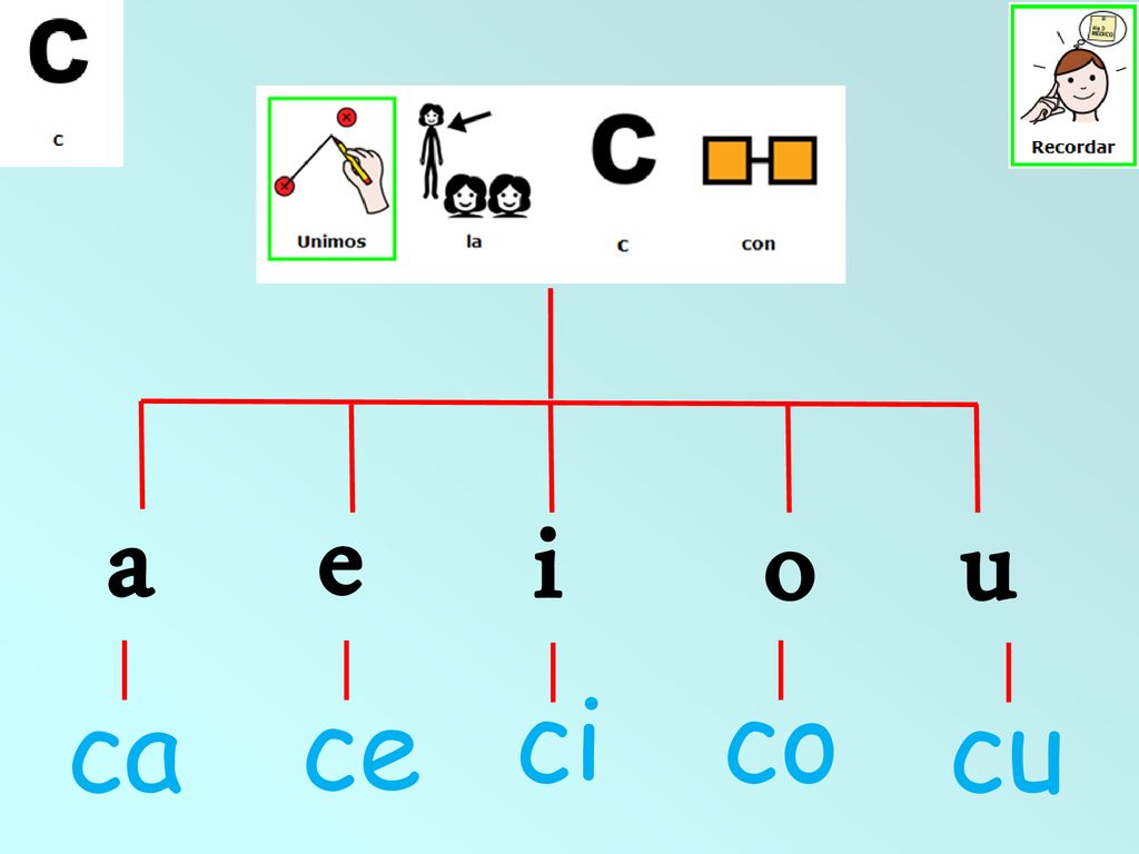 a e o u i ci co ca ce cu