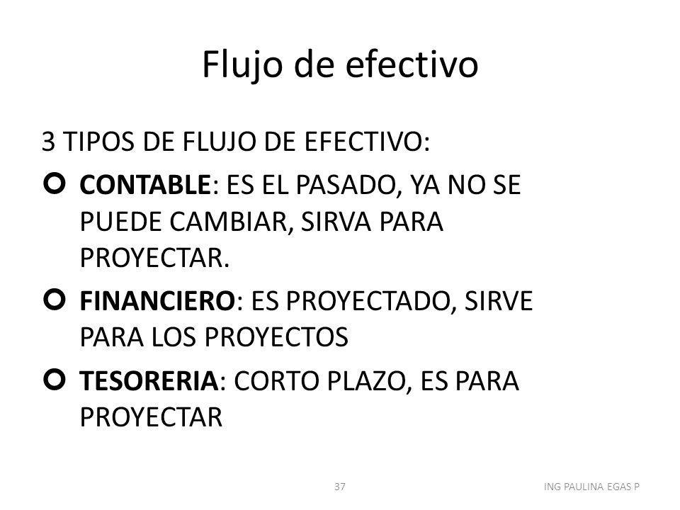Flujo de efectivo 3 TIPOS DE FLUJO DE EFECTIVO: