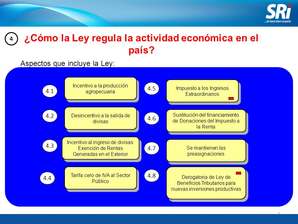 ¿Cómo la Ley regula la actividad económica en el país
