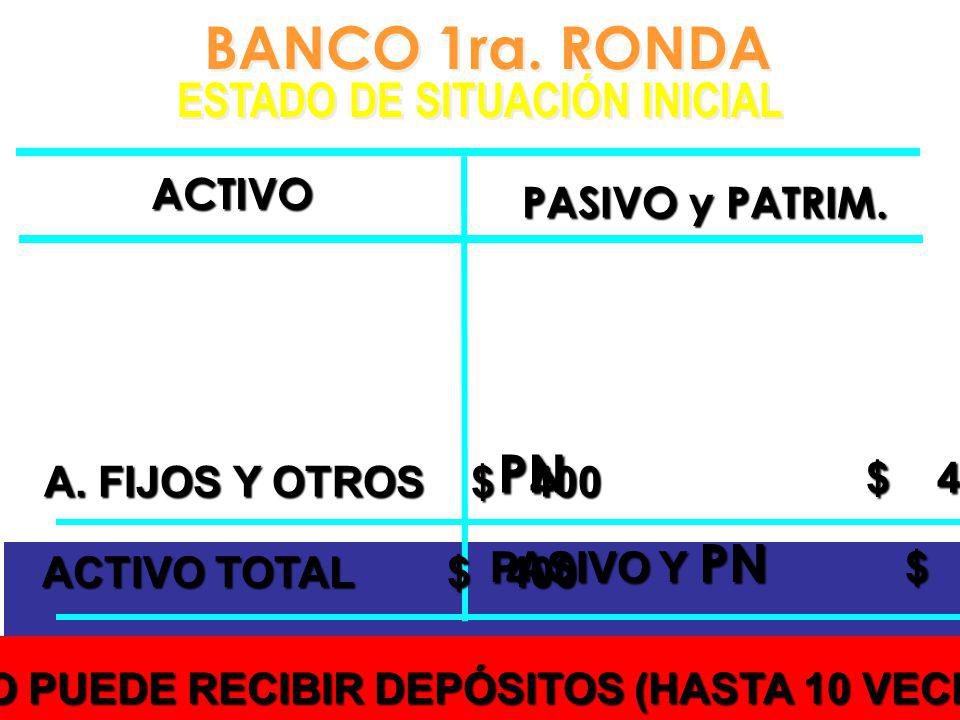 BANCO 1ra. RONDA PN $ 400 ESTADO DE SITUACIÓN INICIAL ACTIVO