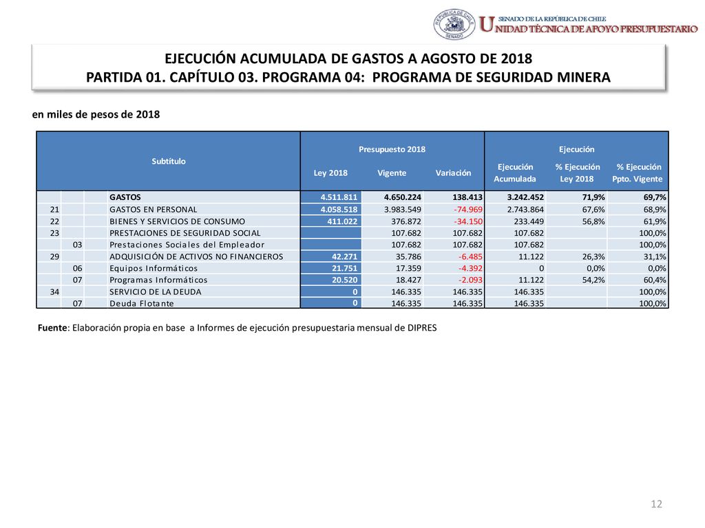 EJECUCIÓN ACUMULADA DE GASTOS A AGOSTO DE 2018 PARTIDA 01. CAPÍTULO 03