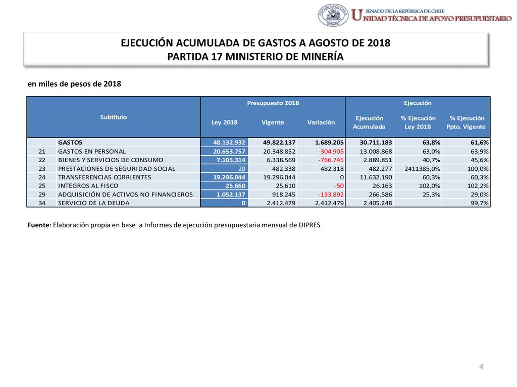 EJECUCIÓN ACUMULADA DE GASTOS A AGOSTO DE 2018 PARTIDA 17 MINISTERIO DE MINERÍA