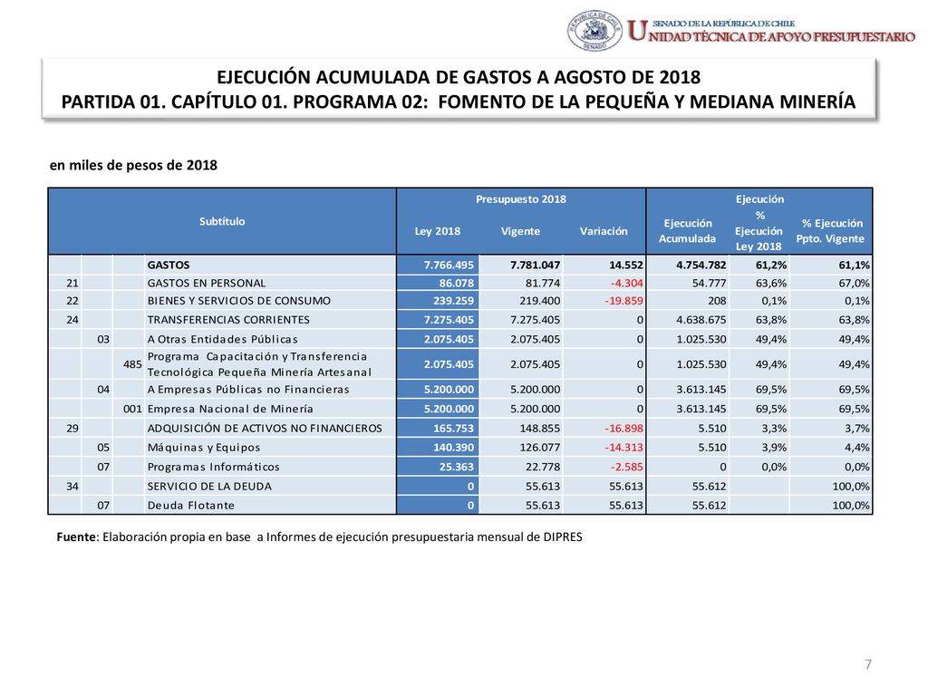 EJECUCIÓN ACUMULADA DE GASTOS A AGOSTO DE 2018 PARTIDA 01. CAPÍTULO 01