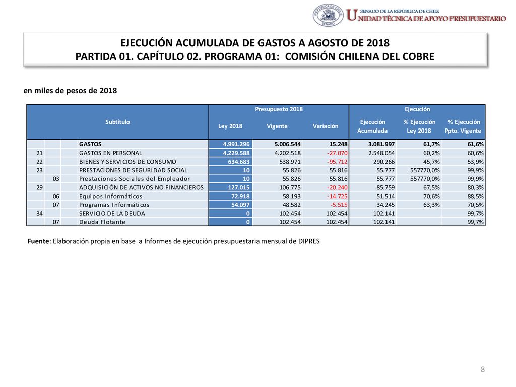 EJECUCIÓN ACUMULADA DE GASTOS A AGOSTO DE 2018 PARTIDA 01. CAPÍTULO 02