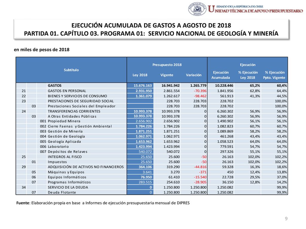 EJECUCIÓN ACUMULADA DE GASTOS A AGOSTO DE 2018 PARTIDA 01. CAPÍTULO 03