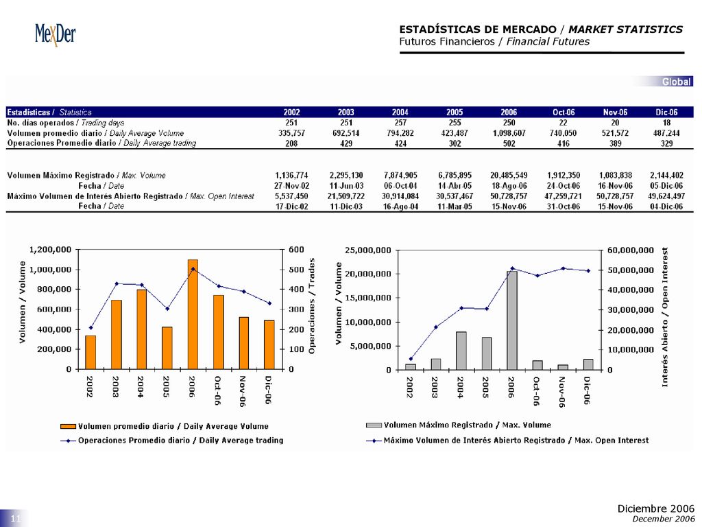 ESTADÍSTICAS DE MERCADO / MARKET STATISTICS Futuros Financieros / Financial Futures