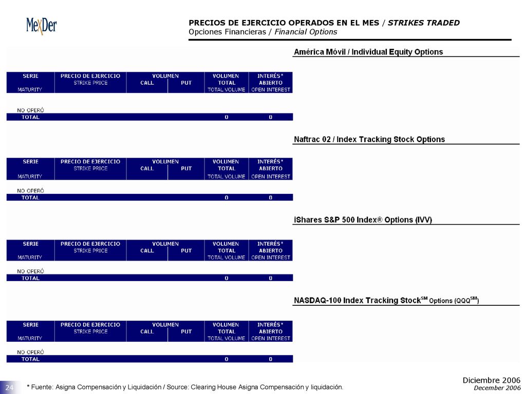 PRECIOS DE EJERCICIO OPERADOS EN EL MES / STRIKES TRADED Opciones Financieras / Financial Options