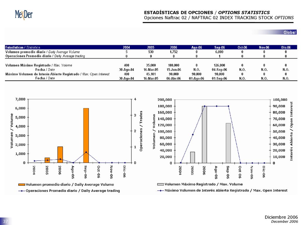 ESTADÍSTICAS DE OPCIONES / OPTIONS STATISTICS Opciones Naftrac 02 / NAFTRAC 02 INDEX TRACKING STOCK OPTIONS