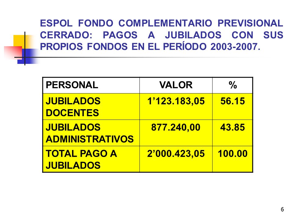 ESPOL FONDO COMPLEMENTARIO PREVISIONAL CERRADO: PAGOS A JUBILADOS CON SUS PROPIOS FONDOS EN EL PERÍODO