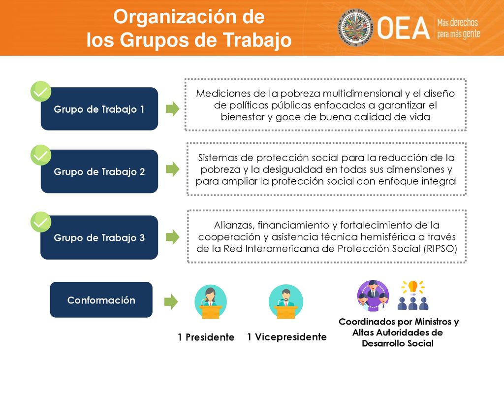 Coordinados por Ministros y Altas Autoridades de Desarrollo Social