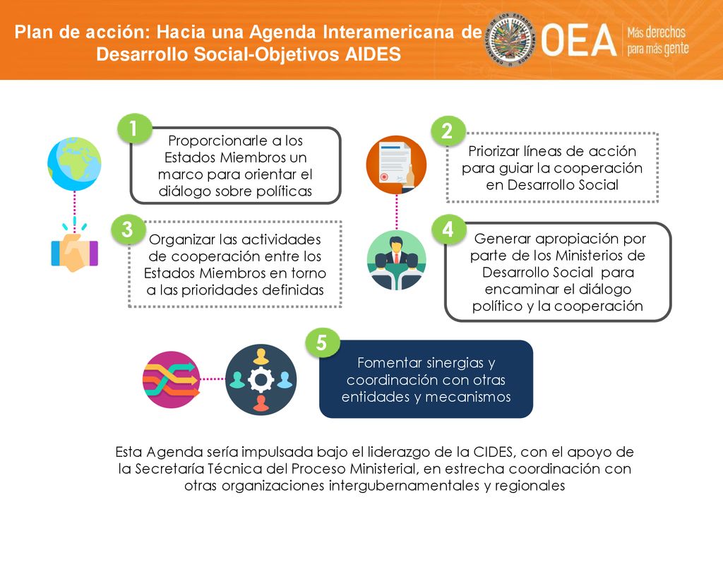 Fomentar sinergias y coordinación con otras entidades y mecanismos