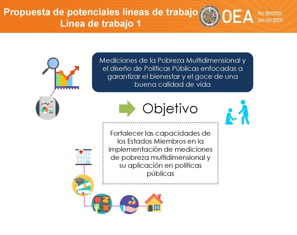 Propuesta de potenciales líneas de trabajo Línea de trabajo 1