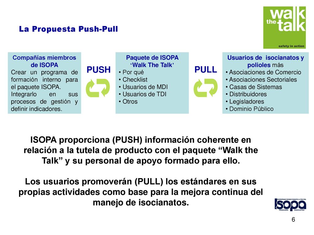 Compañías miembros de ISOPA Paquete de ISOPA ‘Walk The Talk’