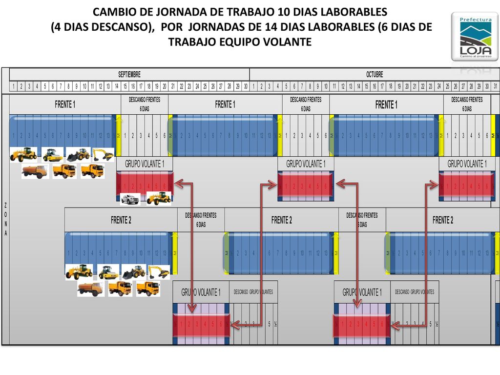 CAMBIO DE JORNADA DE TRABAJO 10 DIAS LABORABLES (4 DIAS DESCANSO), POR JORNADAS DE 14 DIAS LABORABLES (6 DIAS DE TRABAJO EQUIPO VOLANTE