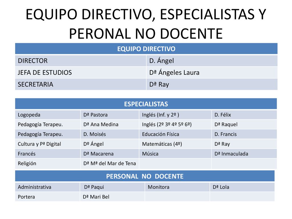 EQUIPO DIRECTIVO, ESPECIALISTAS Y PERONAL NO DOCENTE