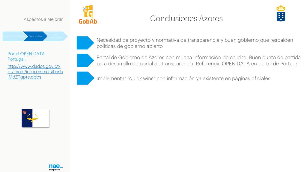Aspectos a Mejorar Conclusiones Azores. Diagnóstico Canarias. Comparativa. Guía Metodológica.
