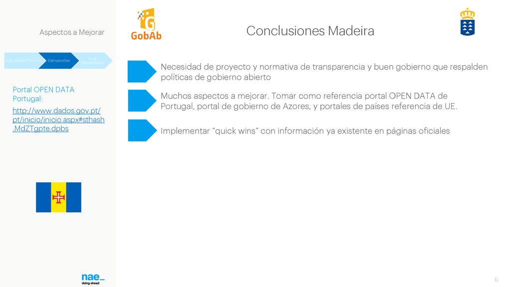 Aspectos a Mejorar Conclusiones Madeira. Diagnóstico Canarias. Comparativa. Guía Metodológica.