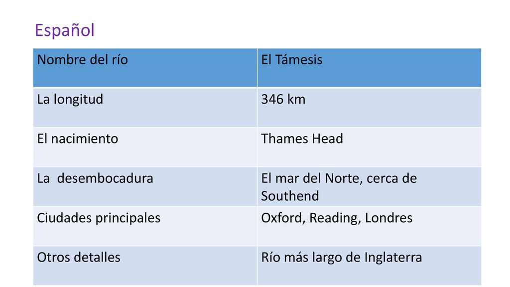 Español Nombre del río El Támesis La longitud 346 km El nacimiento