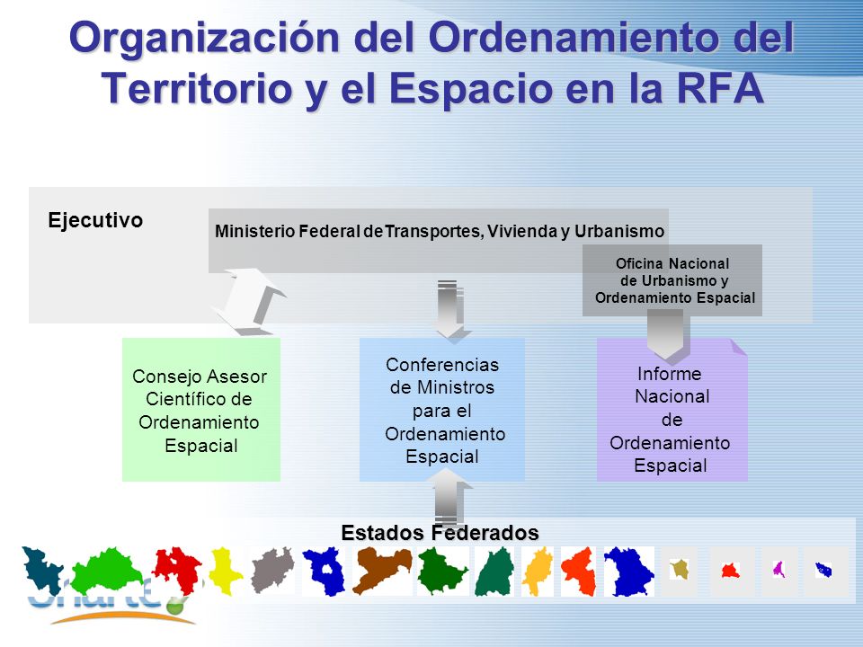 Organización del Ordenamiento del Territorio y el Espacio en la RFA