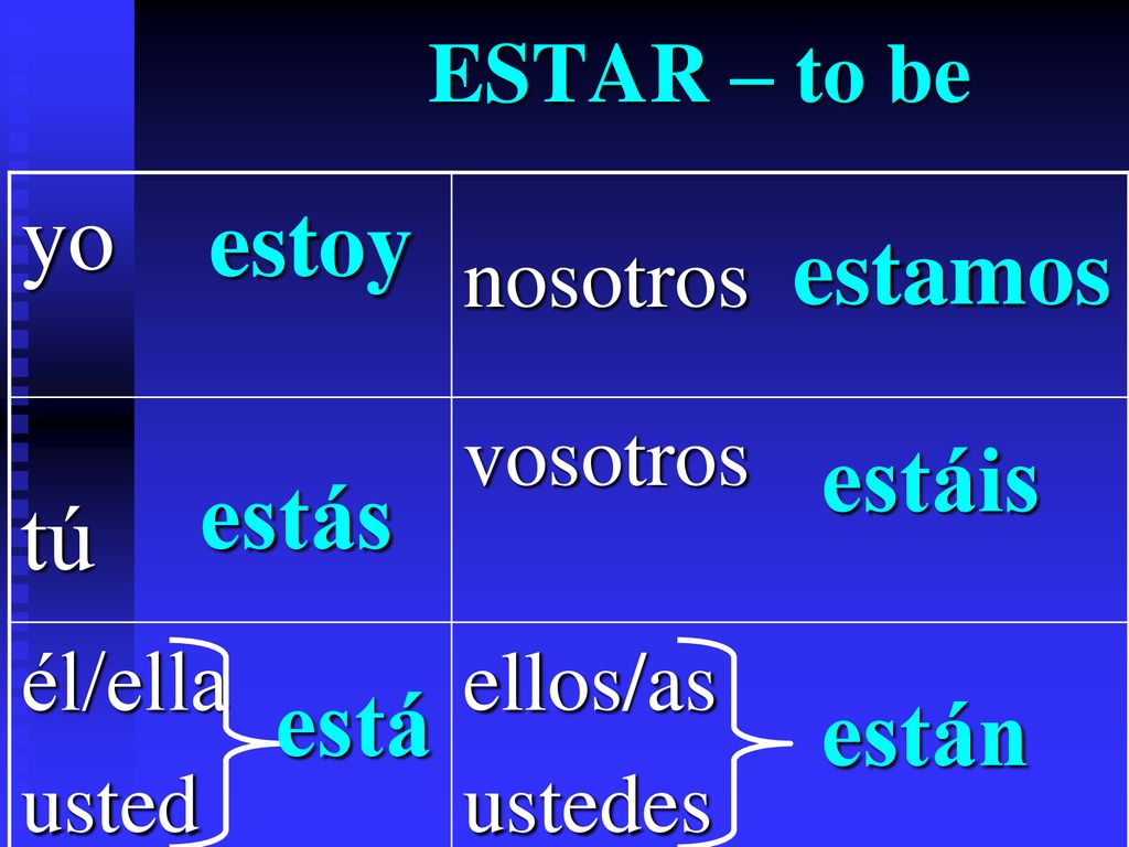 yo estoy estamos tú estáis estás está están ESTAR – to be nosotros