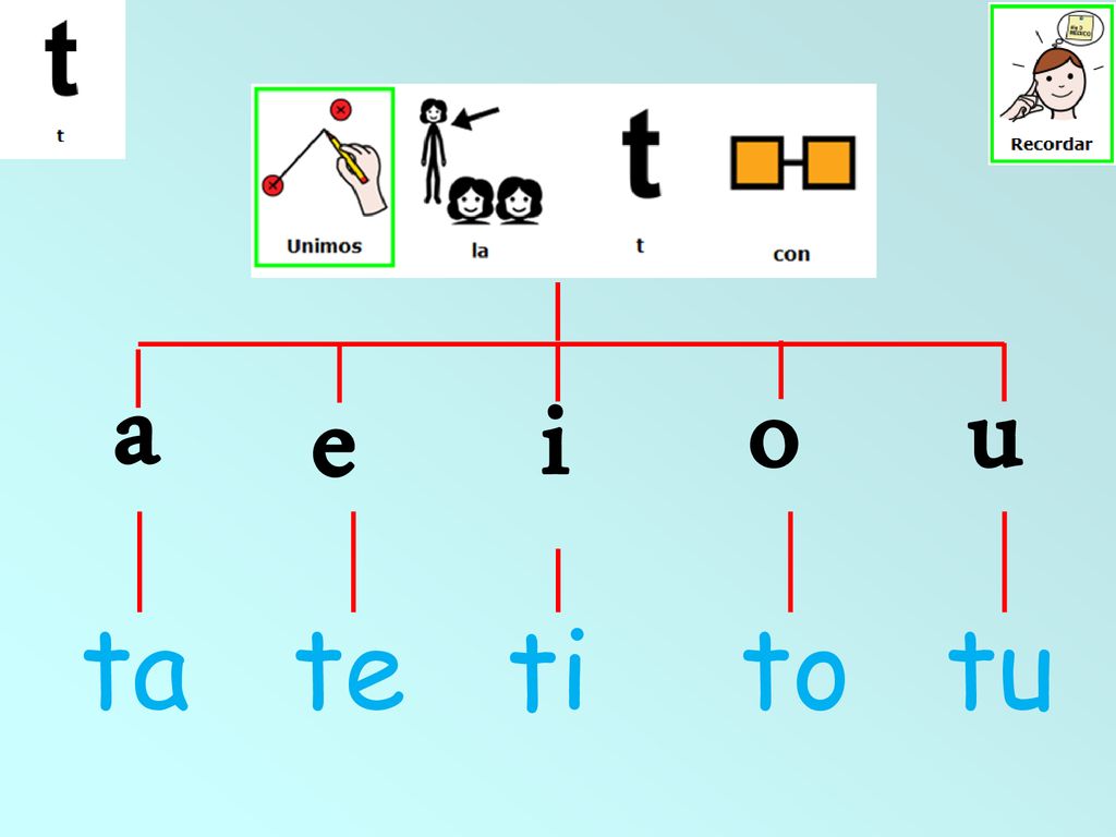 a o u e i ta te ti to tu
