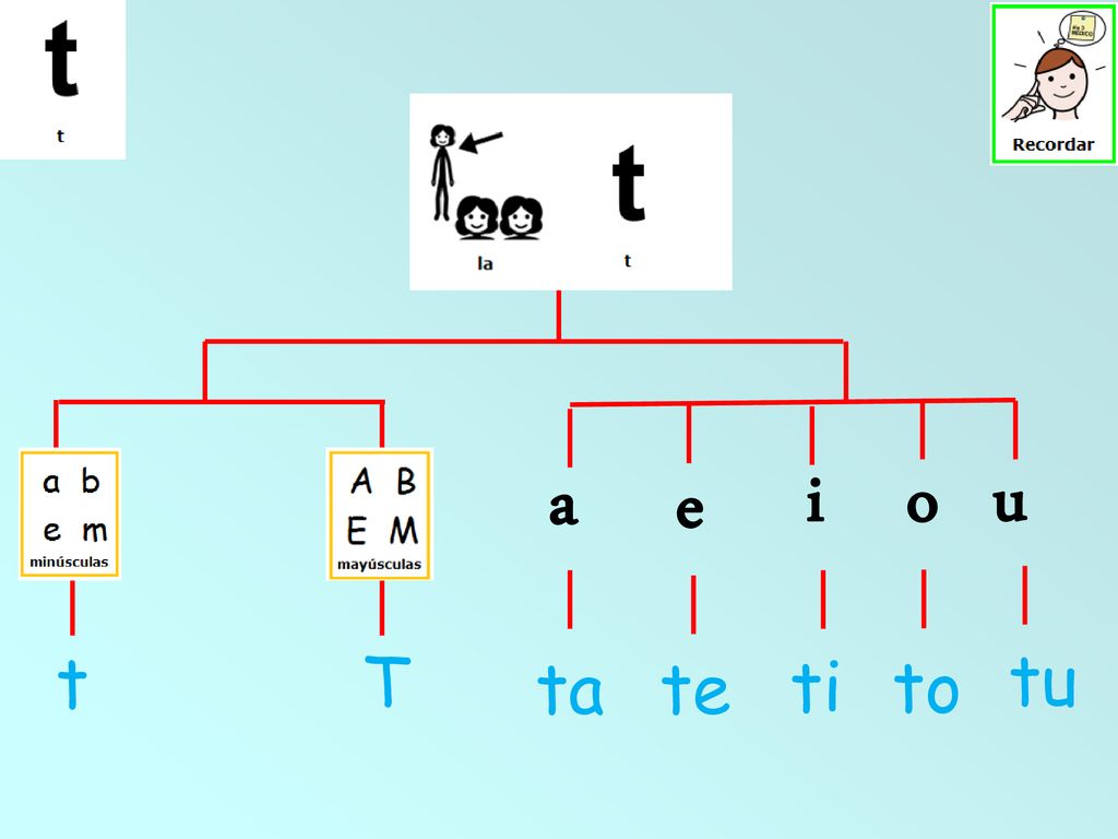i a e o u t T tu ta te ti to