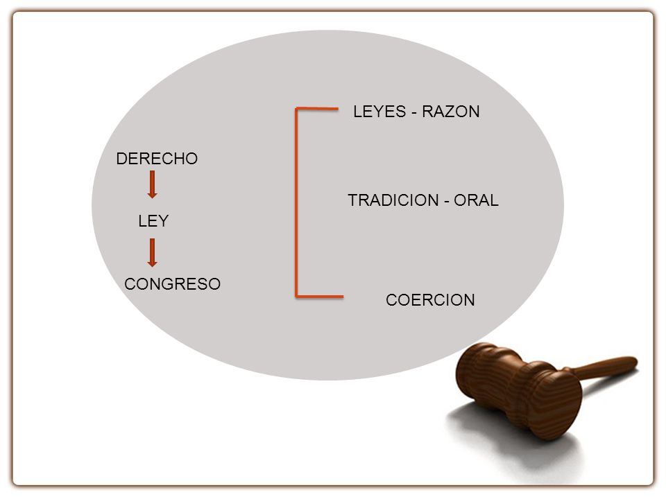 LEYES - RAZON DERECHO TRADICION - ORAL LEY CONGRESO COERCION