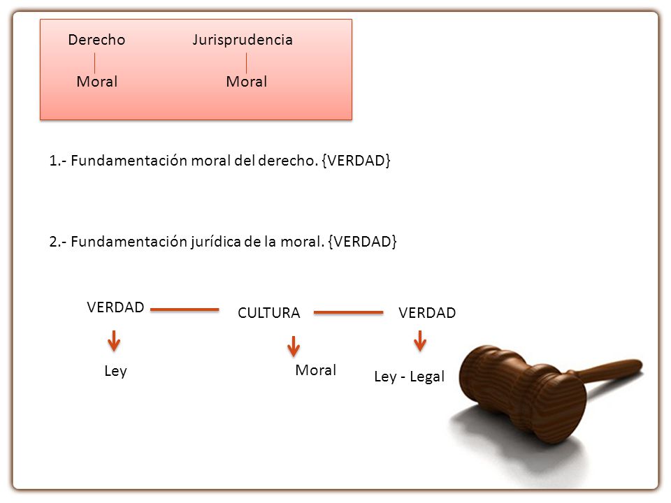 Derecho Jurisprudencia. Moral. Moral. 1.- Fundamentación moral del derecho. {VERDAD} 2.- Fundamentación jurídica de la moral. {VERDAD}