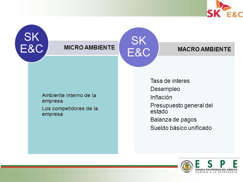 Ambiente interno de la empresa