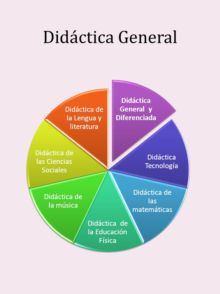 Didáctica General y Diferenciada