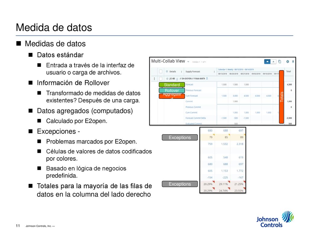 Medida de datos Medidas de datos Leer toda la slide. Datos estándar