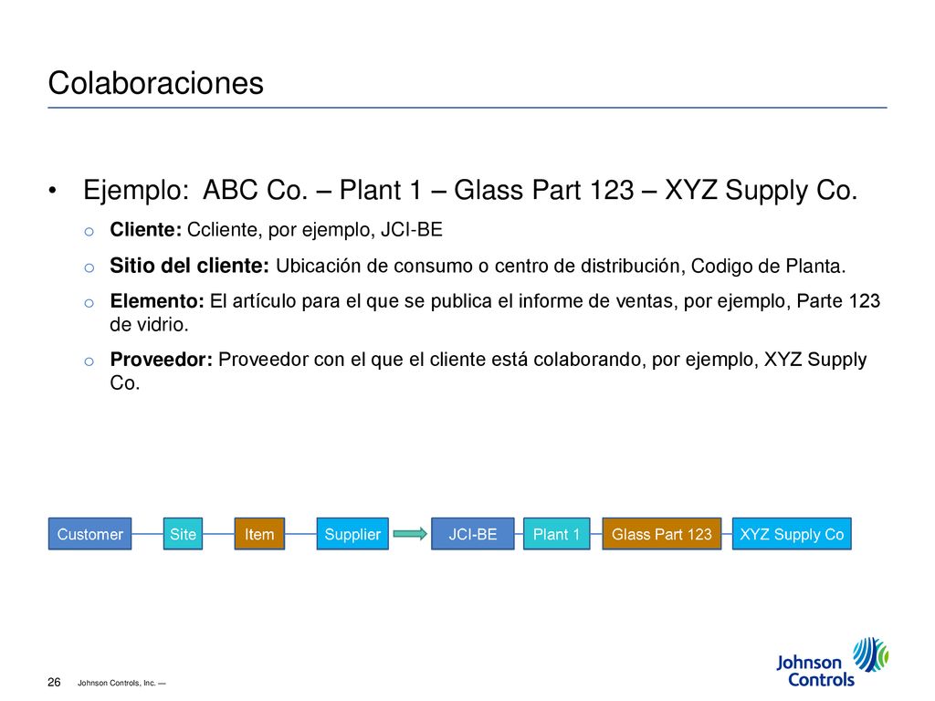 Colaboraciones Ejemplo: ABC Co. – Plant 1 – Glass Part 123 – XYZ Supply Co. Cliente: Ccliente, por ejemplo, JCI-BE.