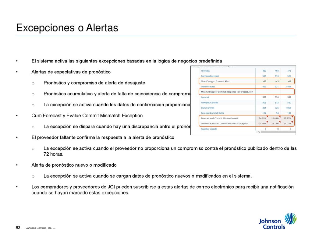 Excepciones o Alertas El sistema activa las siguientes excepciones basadas en la lógica de negocios predefinida.