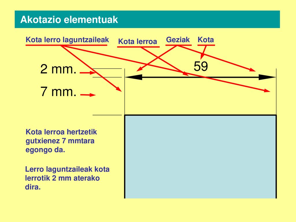 59 2 mm. 7 mm. Akotazio elementuak Kota lerro laguntzaileak