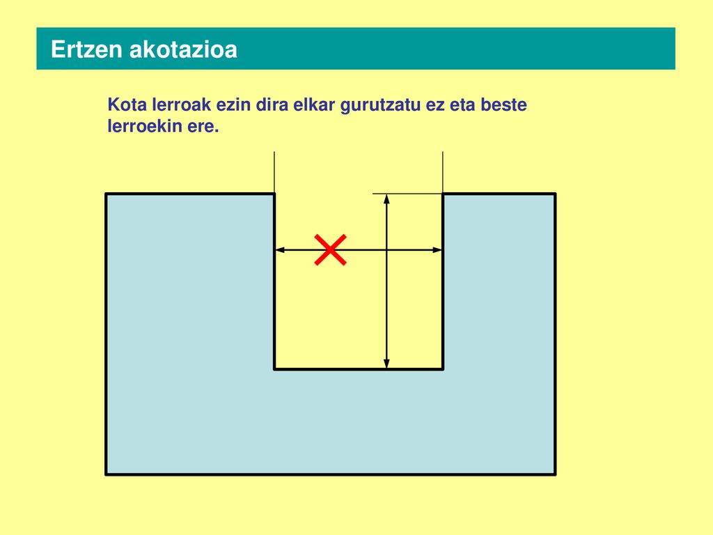 Ertzen akotazioa Kota lerroak ezin dira elkar gurutzatu ez eta beste lerroekin ere.