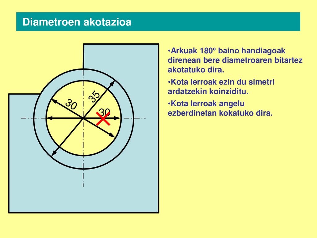 Diametroen akotazioa Arkuak 180º baino handiagoak direnean bere diametroaren bitartez akotatuko dira.