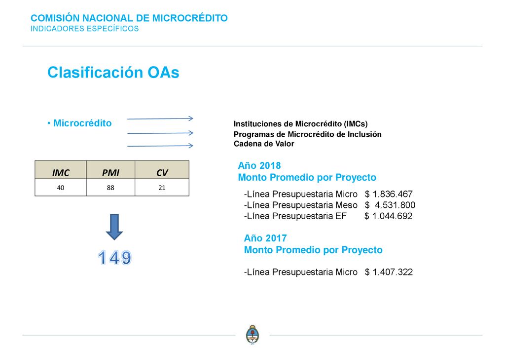 149 Clasificación OAs IMC PMI CV COMISIÓN NACIONAL DE MICROCRÉDITO