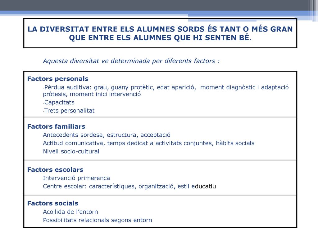 LA DIVERSITAT ENTRE ELS ALUMNES SORDS ÉS TANT O MÉS GRAN QUE ENTRE ELS ALUMNES QUE HI SENTEN BÉ.