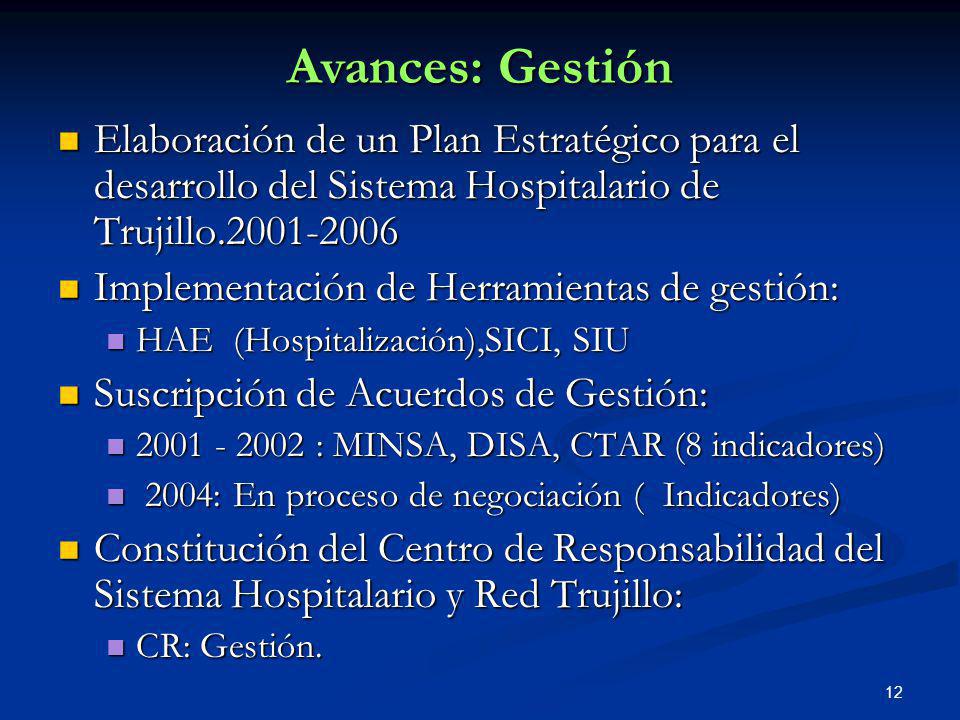 Avances: Gestión Elaboración de un Plan Estratégico para el desarrollo del Sistema Hospitalario de Trujillo