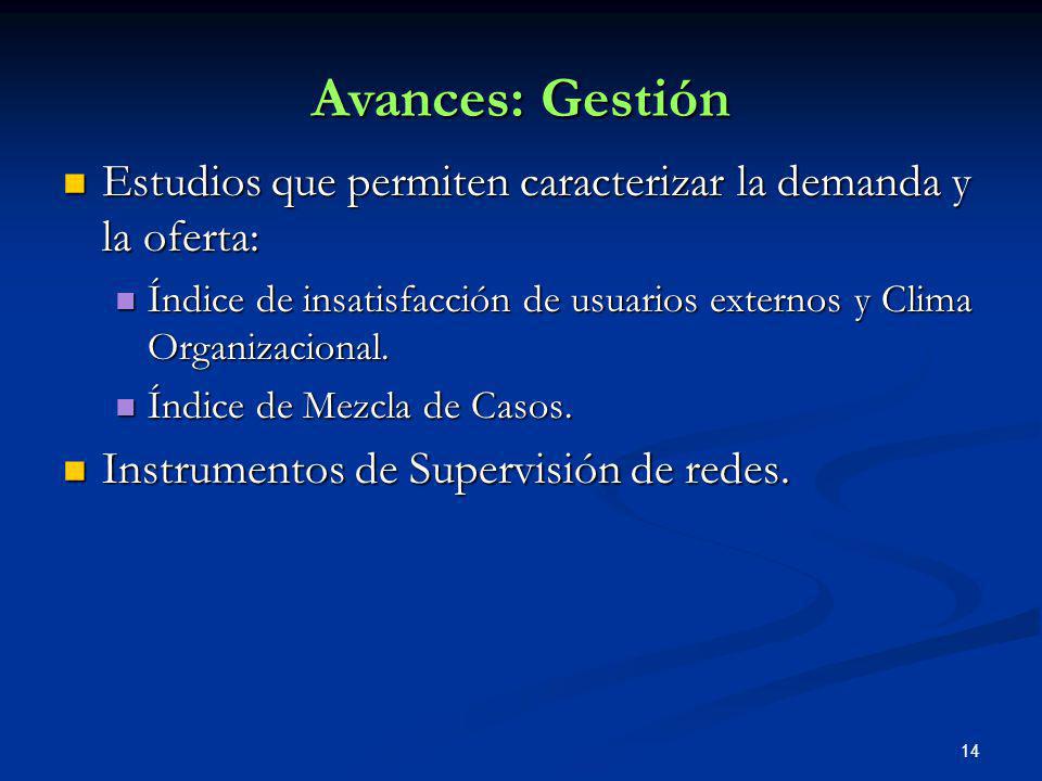 Avances: Gestión Estudios que permiten caracterizar la demanda y la oferta: Índice de insatisfacción de usuarios externos y Clima Organizacional.
